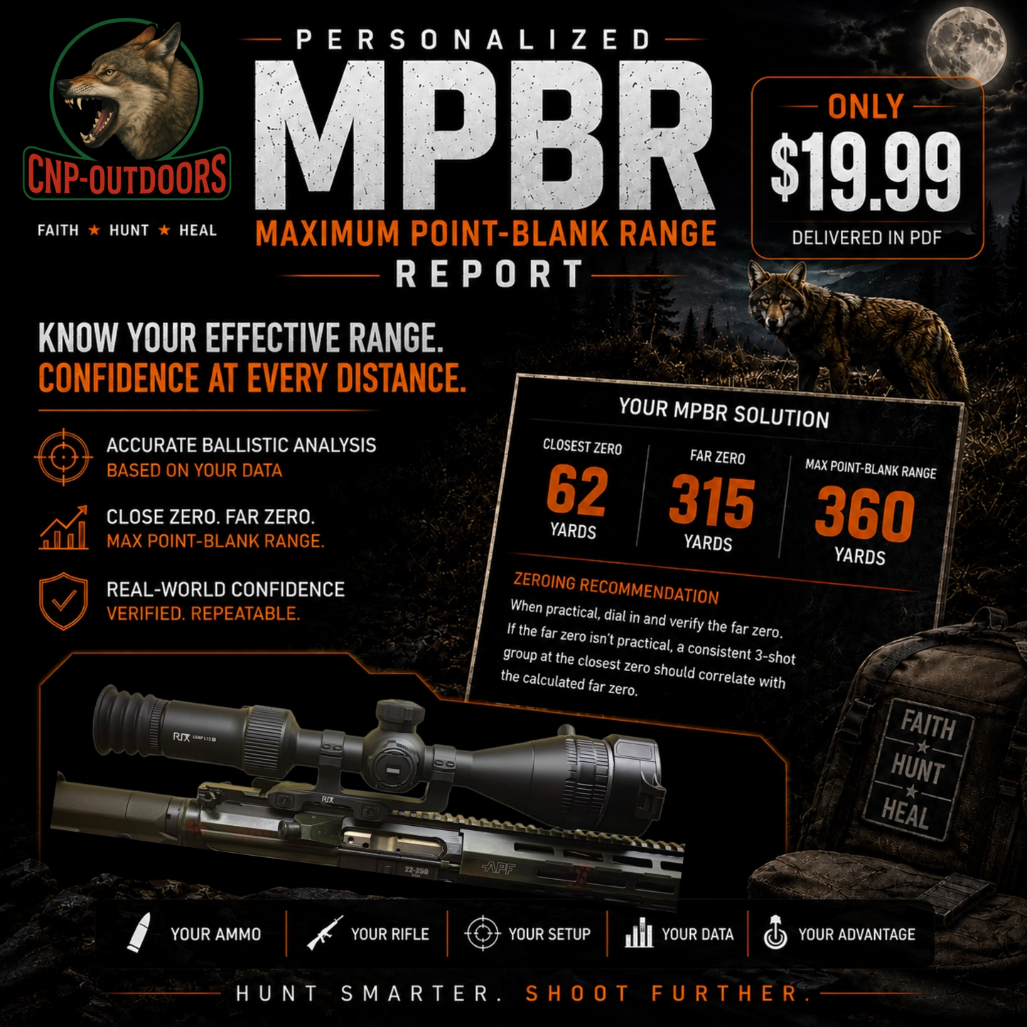 Personalized Maximum Point-Blank Range Report